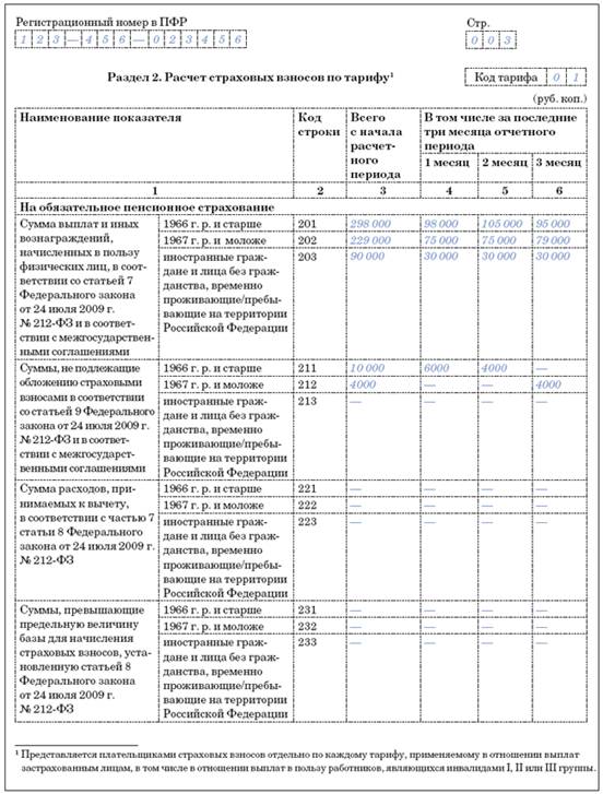 Бланк Рсв-1 За 9 Месяцев 2013