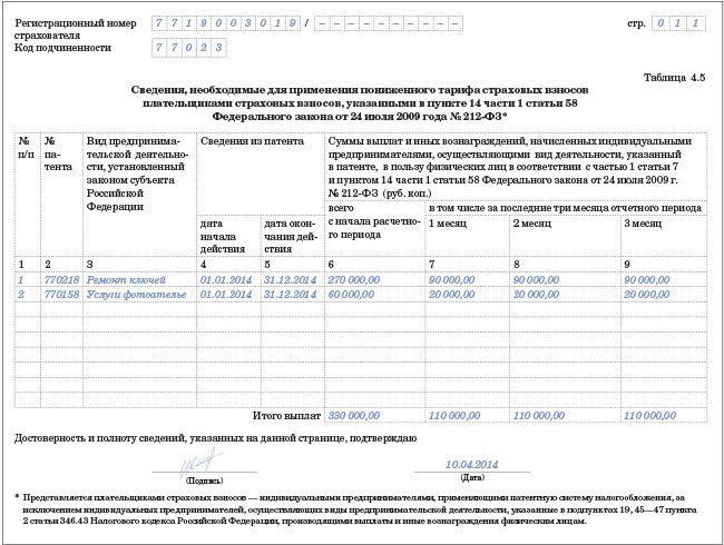 Форма Фсс-4 За 3 Квартал 2014